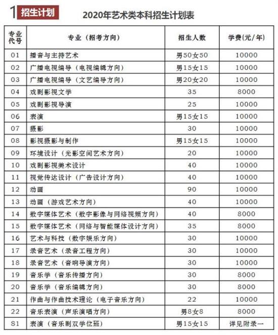 中国传媒大学2020年艺术类本科招生简章截图。本文图片均为 中新网 图